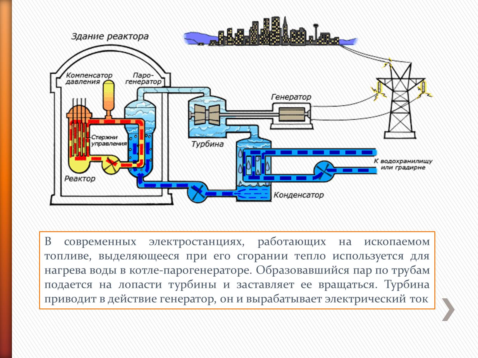 Презентація на тему «Производство и передача электроэнергии» - Слайд #4