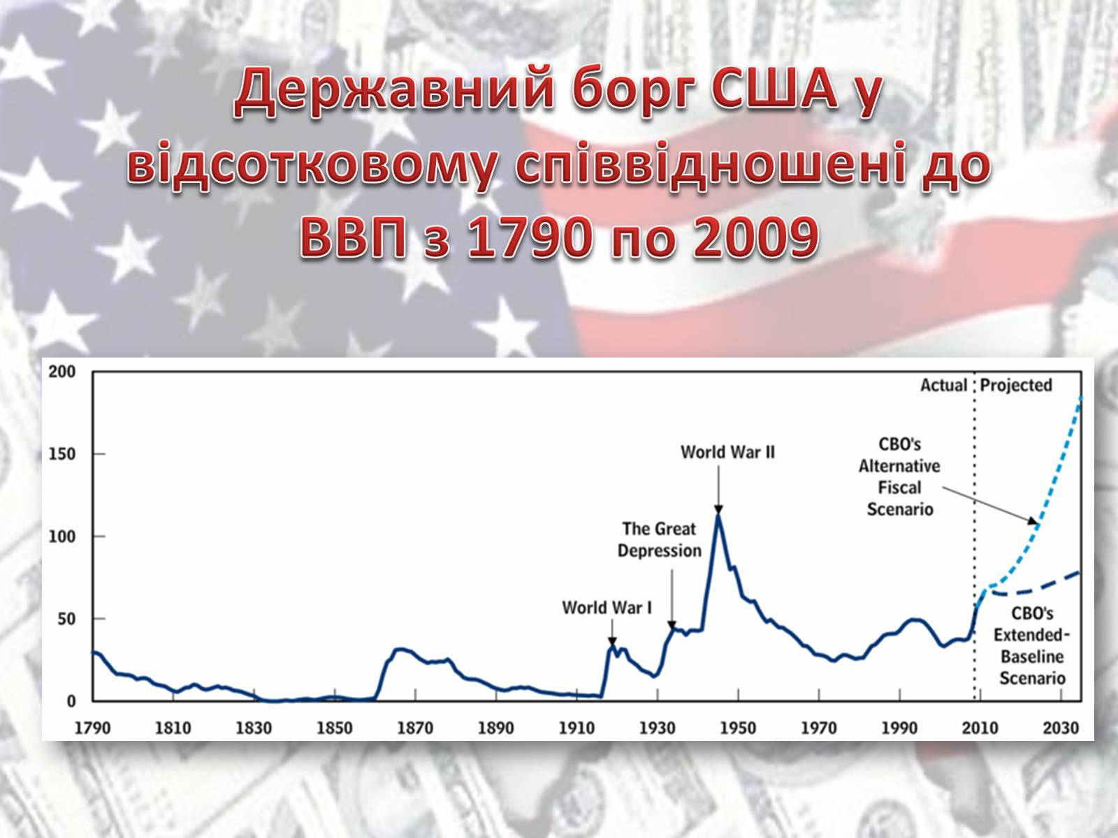Презентація на тему «Економіка США» - Слайд #15