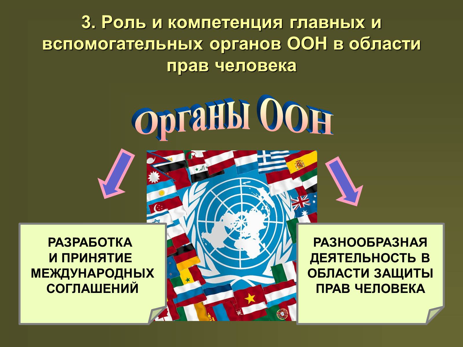 Презентація на тему «Международная защита прав человека» (варіант 2) - Слайд #10