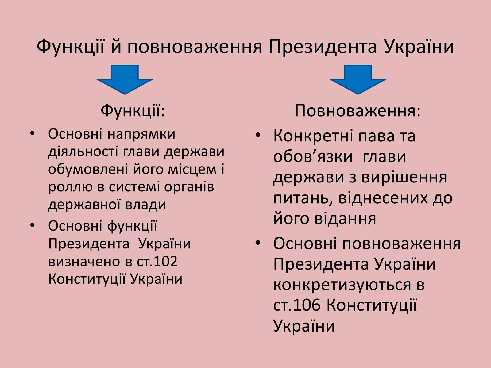 Презентація на тему «Органи державної влади в Україні» - Слайд #3