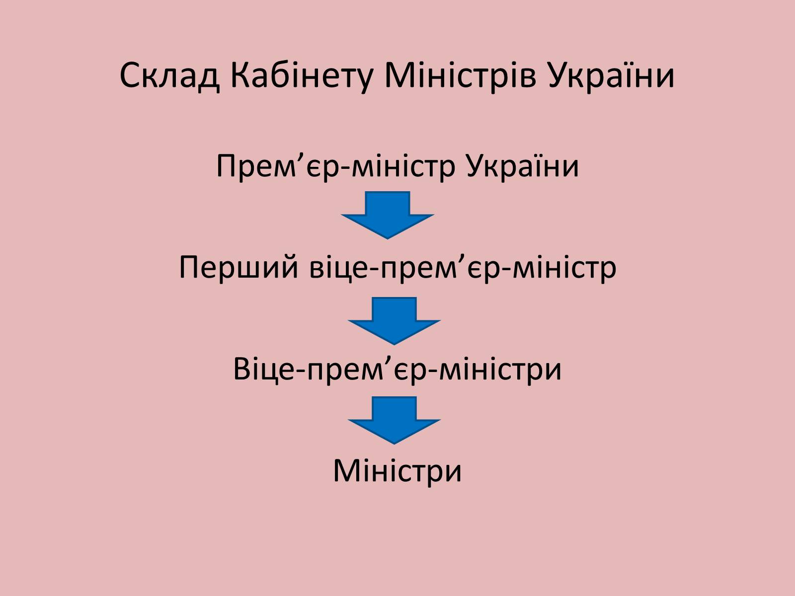 Презентація на тему «Органи державної влади в Україні» - Слайд #4