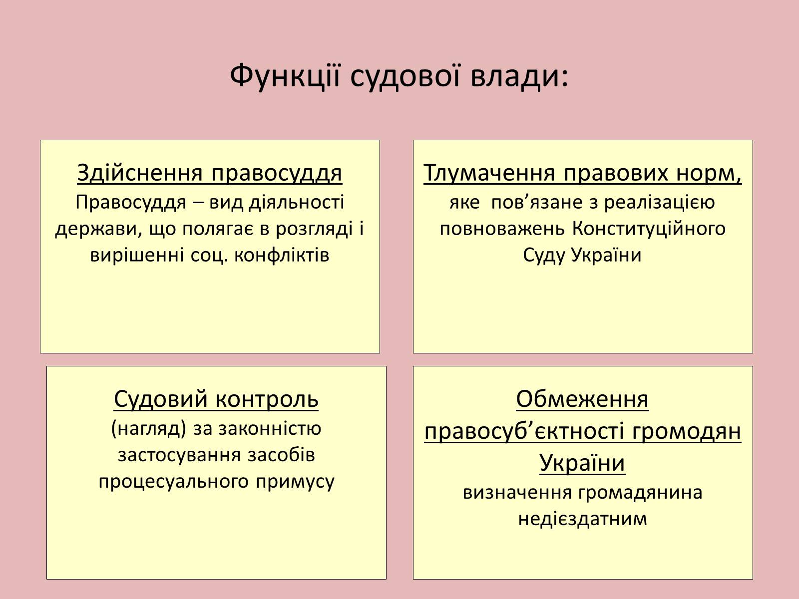 Презентація на тему «Органи державної влади в Україні» - Слайд #7