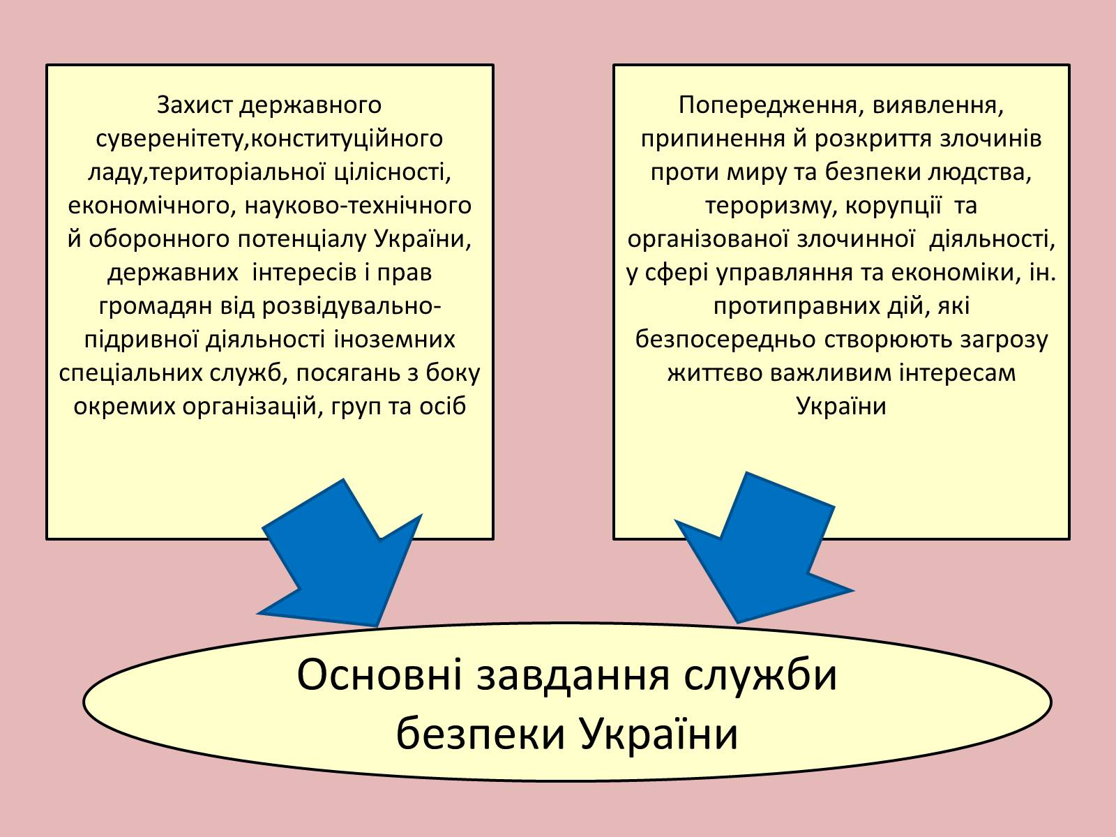 Презентація на тему «Органи державної влади в Україні» - Слайд #14