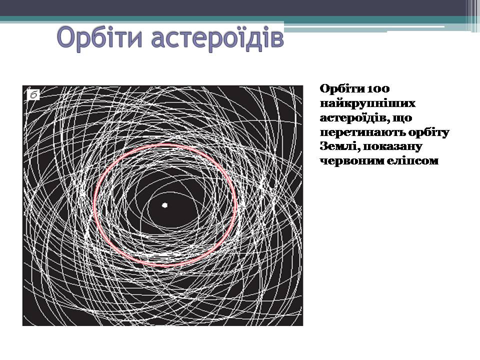 Презентація на тему «Малі тіла сонячної системи» (варіант 12) - Слайд #5