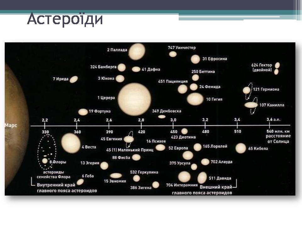 Презентація на тему «Малі тіла сонячної системи» (варіант 12) - Слайд #6