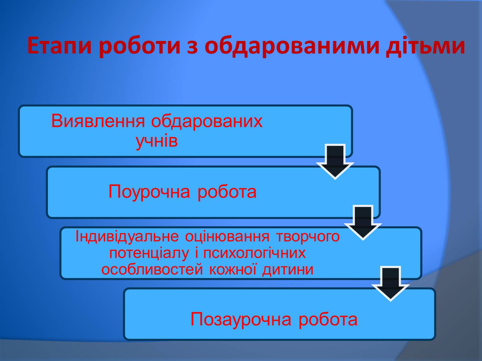 Презентація на тему «В. Сухомлинський» - Слайд #10