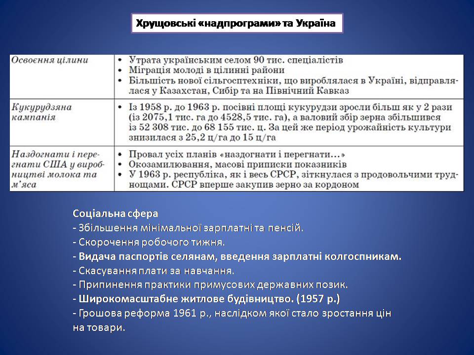 Презентація на тему «Україна в умовах десталінізації. “Відлига”» - Слайд #16