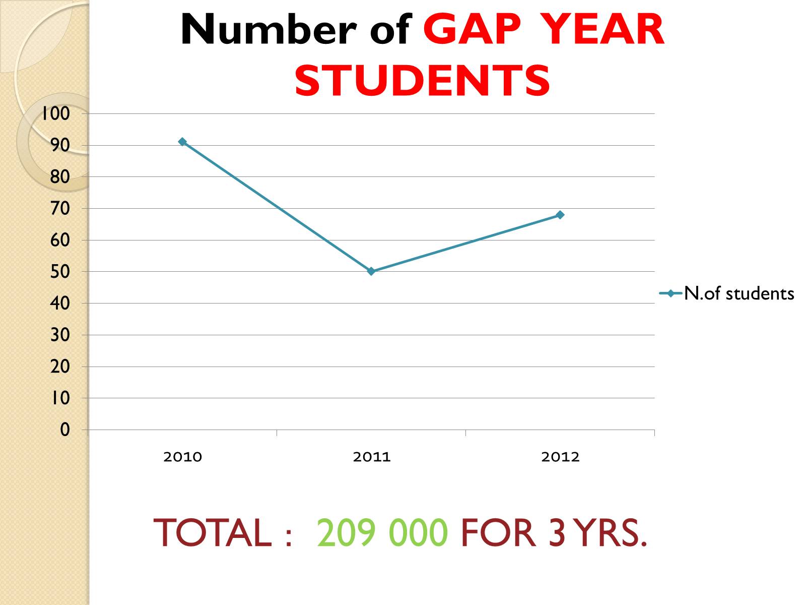 Презентація на тему «Gap Year» (варіант 3) - Слайд #3