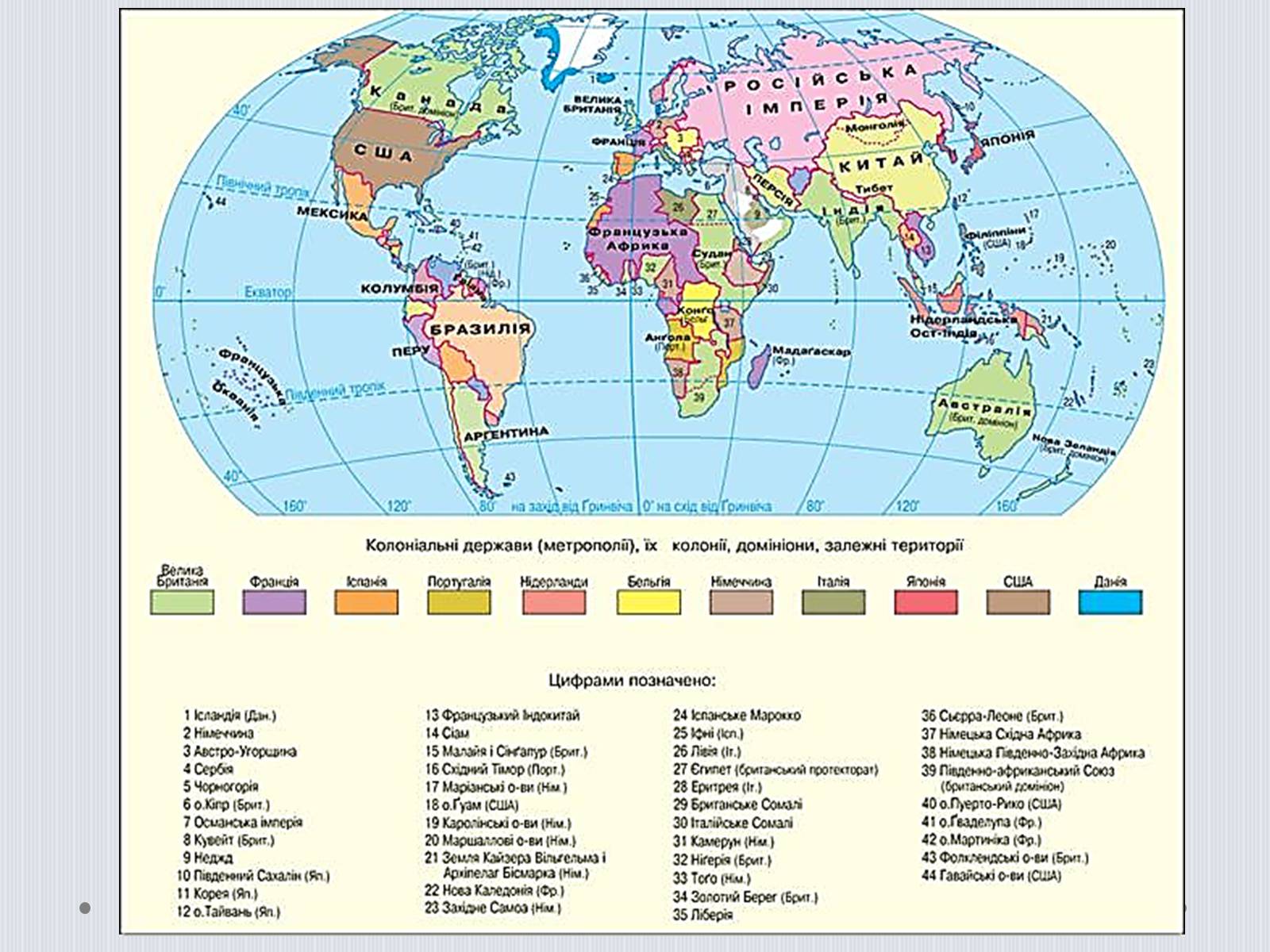 Презентація на тему «Політична карта світу» - Слайд #9
