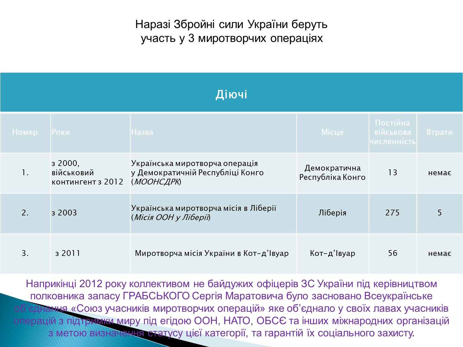 Презентація на тему «Збройні сили України у міжнародній діяльності» - Слайд #7
