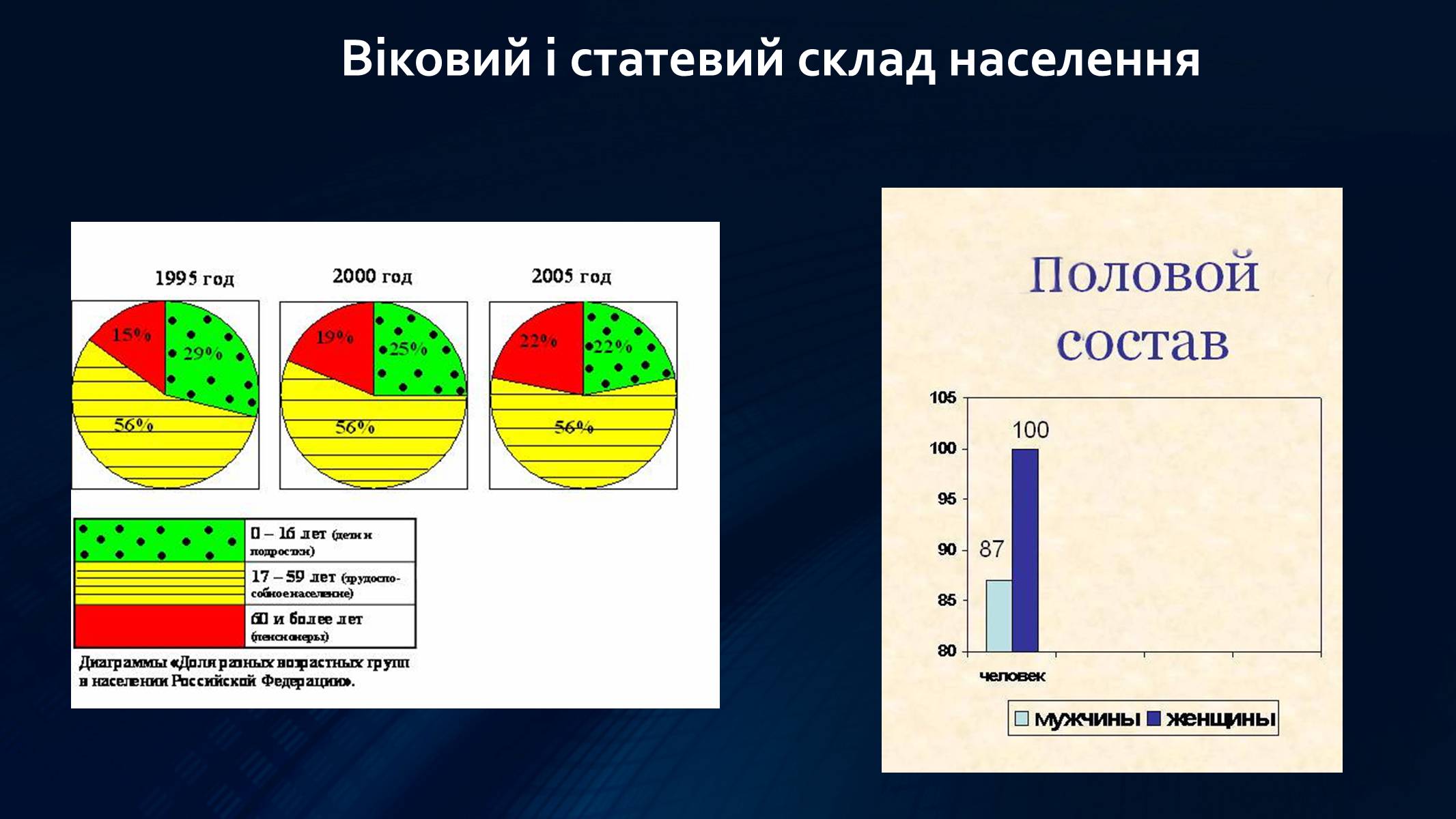 Презентація на тему «Росія» (варіант 9) - Слайд #14