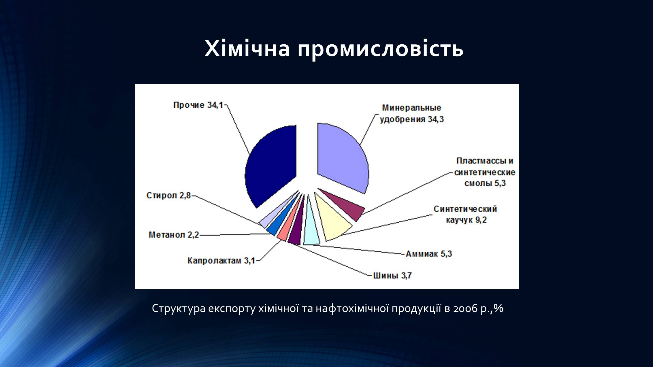 Презентація на тему «Росія» (варіант 9) - Слайд #23