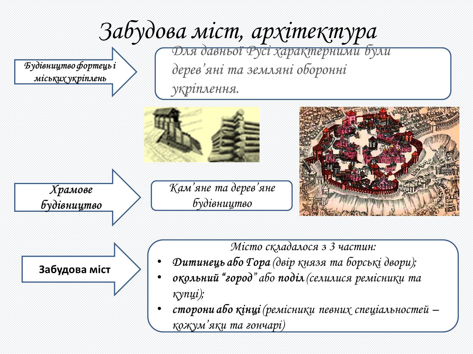 Презентація на тему «Культура Київсько Русі» - Слайд #2