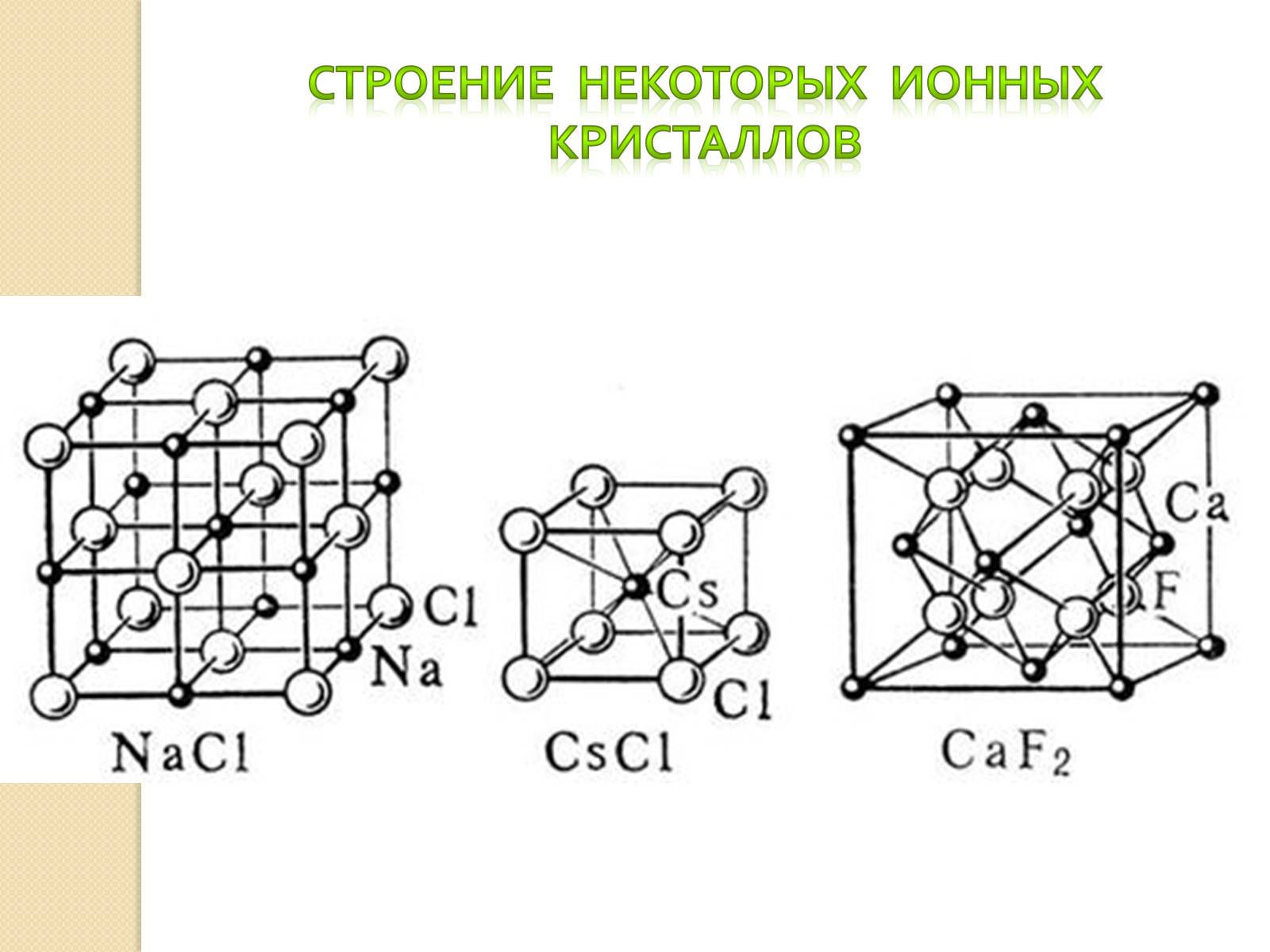 Определи ионную кристаллическую решетку. Ионная кристаллическая решетка NACL. Кристаллическую структуру типа NACL. Ионные Кристаллические решетки CSCL. Кристаллическая структура NACL.