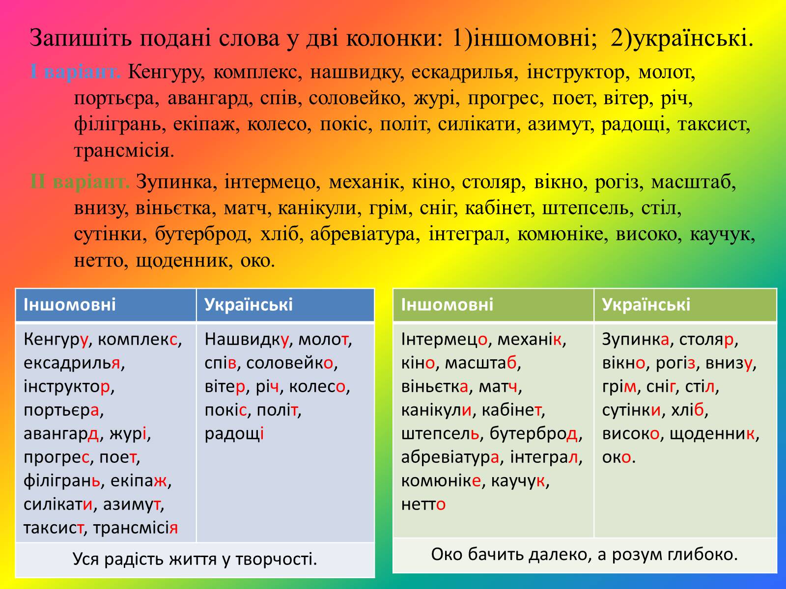 Презентація на тему «Лексика української мови з погляду походження» - Слайд #7