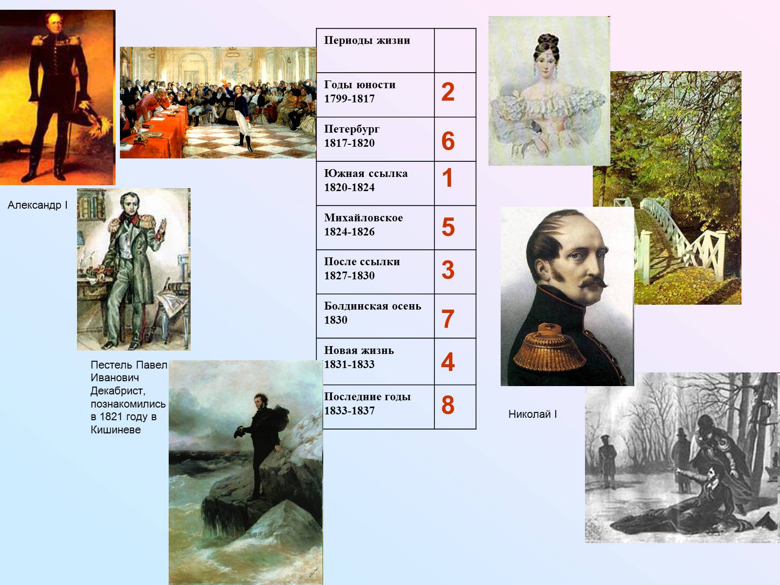 Презентація на тему «Жанрово-тематичне розмаїття лірики Пушкіна» - Слайд #3