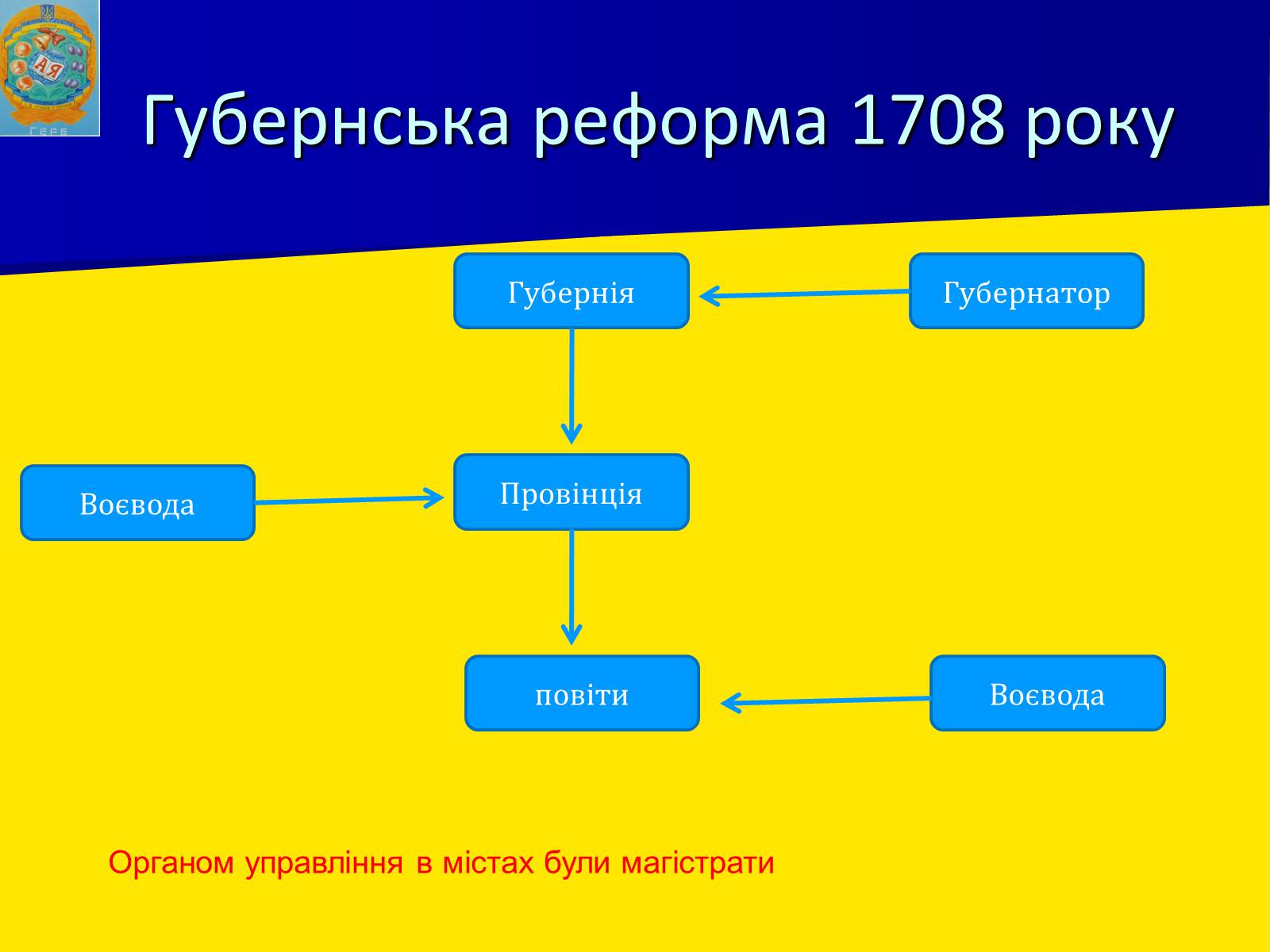 Презентація на тему «Росія в XII-XIII ст.» - Слайд #16