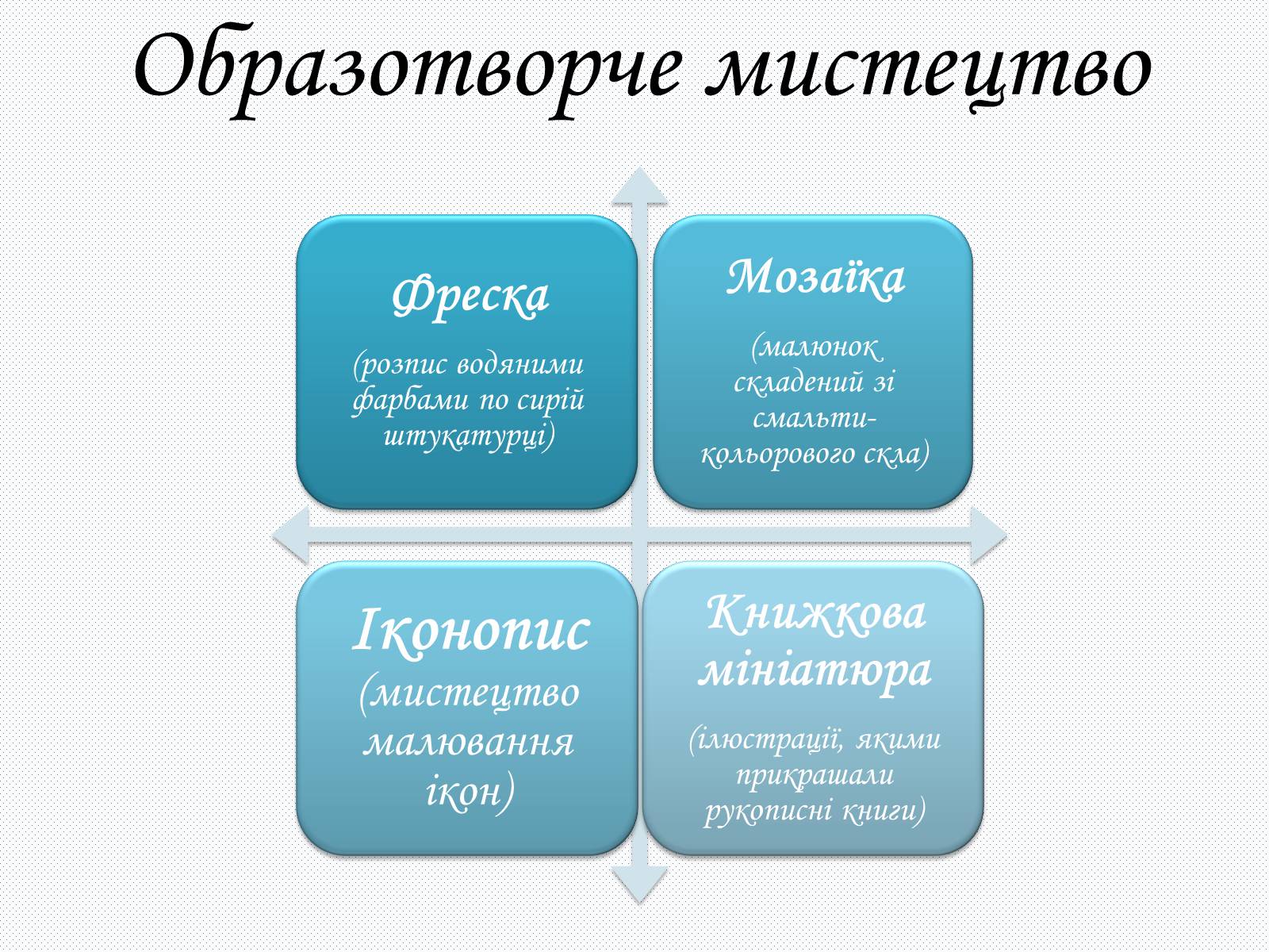 Презентація на тему «Культура Київсько Русі» - Слайд #18