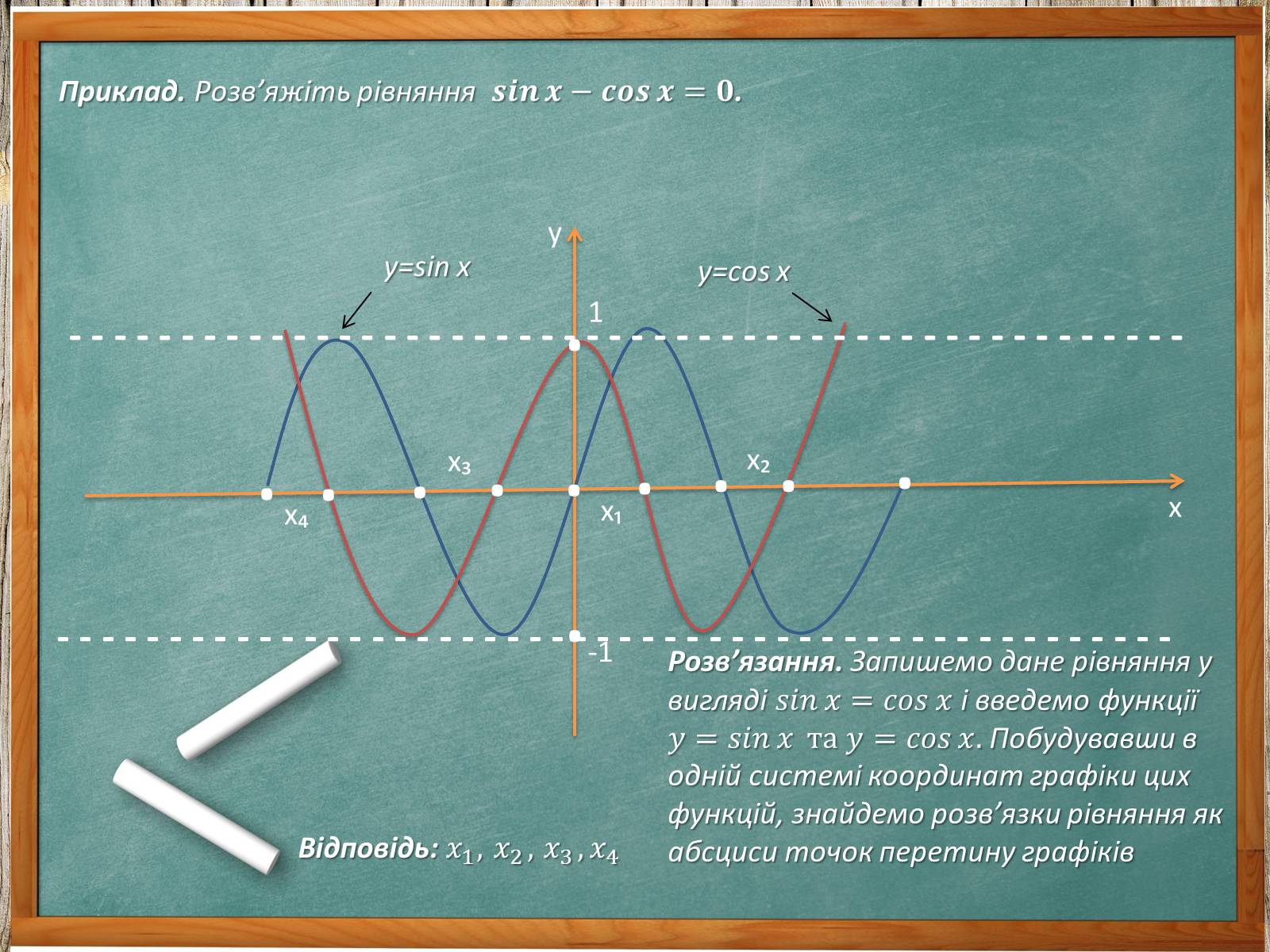 Презентація на тему «Тригонометричні рівняння. Їх види та способи розв’язування» - Слайд #30