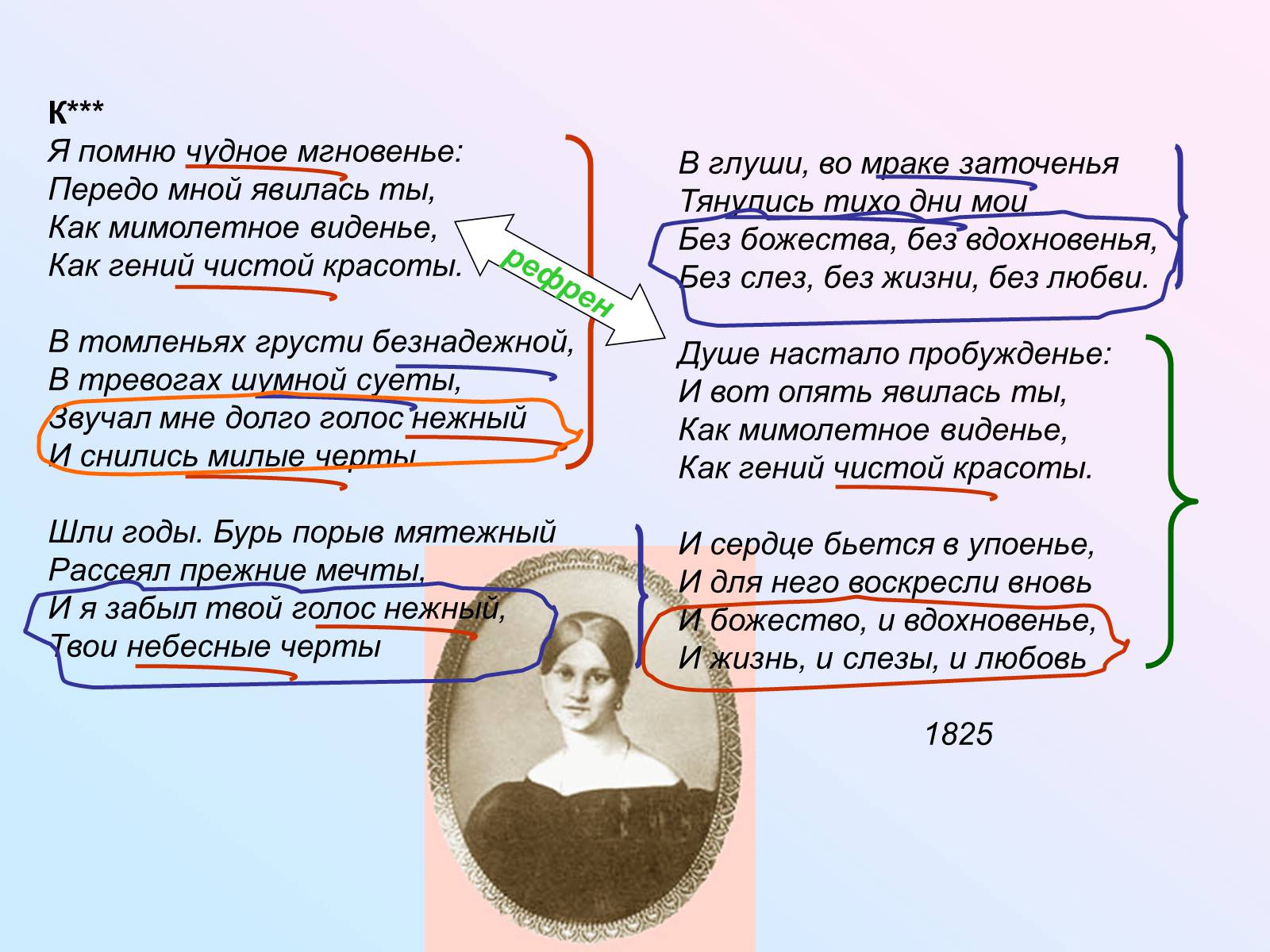 Презентація на тему «Жанрово-тематичне розмаїття лірики Пушкіна» - Слайд #13