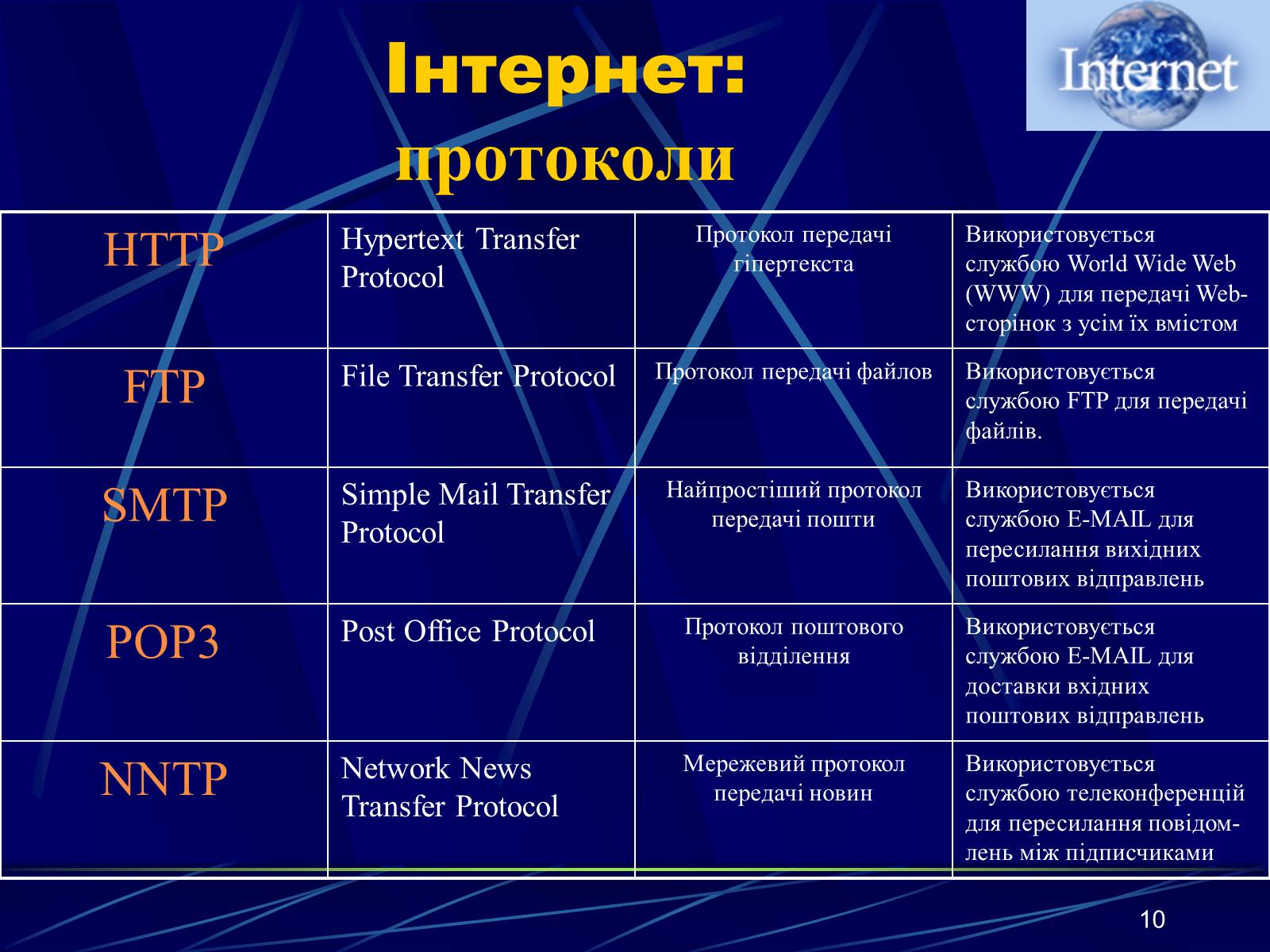 Презентація на тему «Інтернет» (варіант 1) - Слайд #10