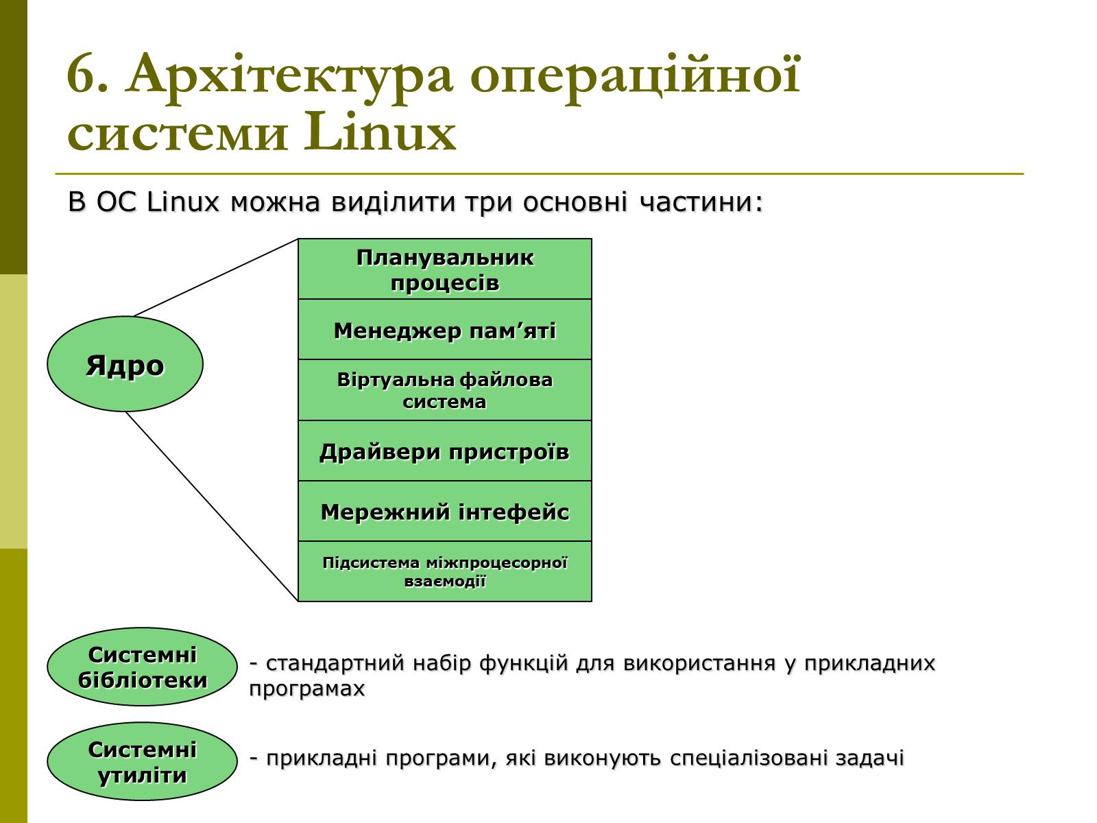 Презентація на тему «Архітектура операційних систем» - Слайд #18