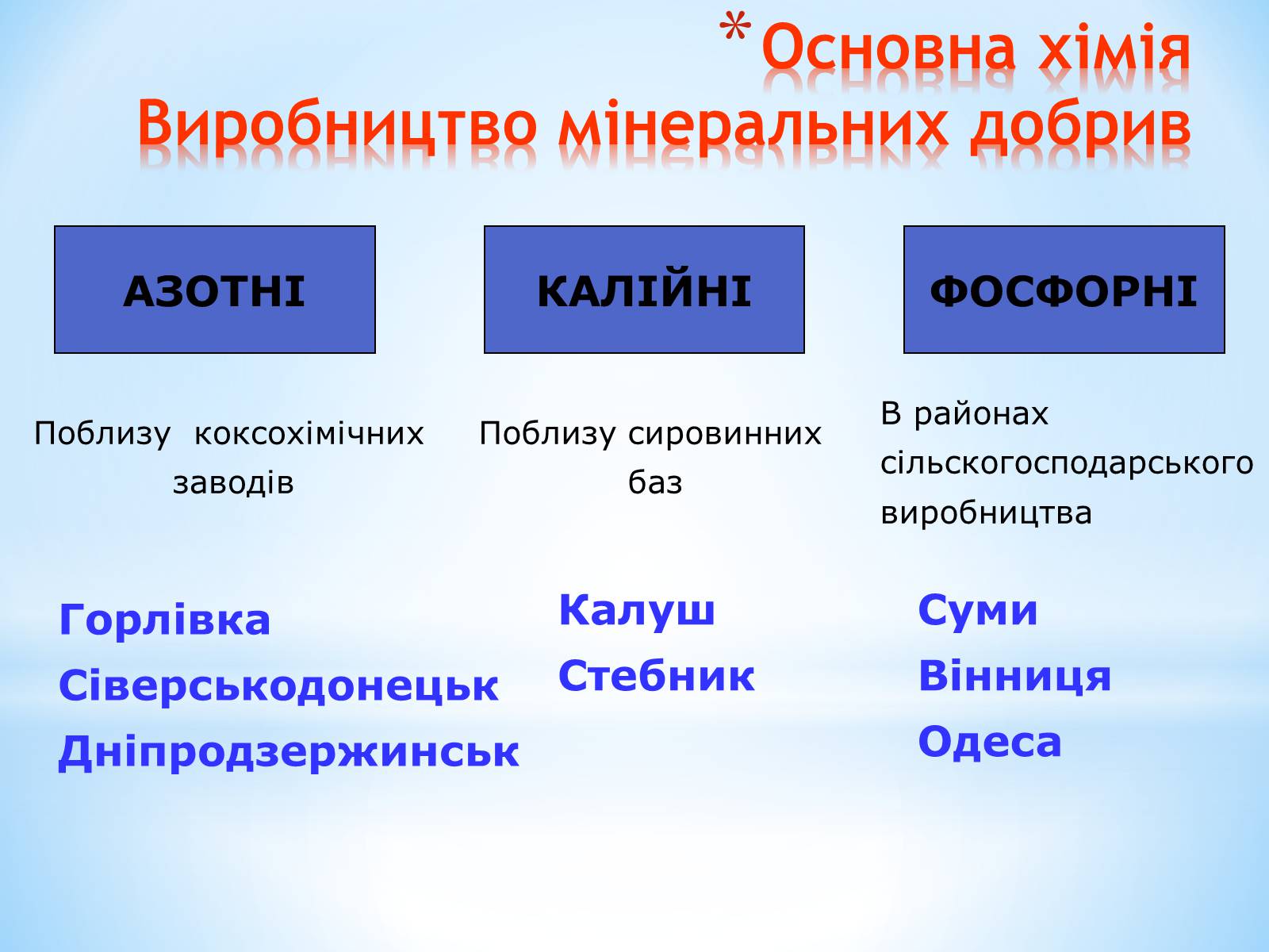 Презентація на тему «Виробницитво добрив в Україні» - Слайд #2