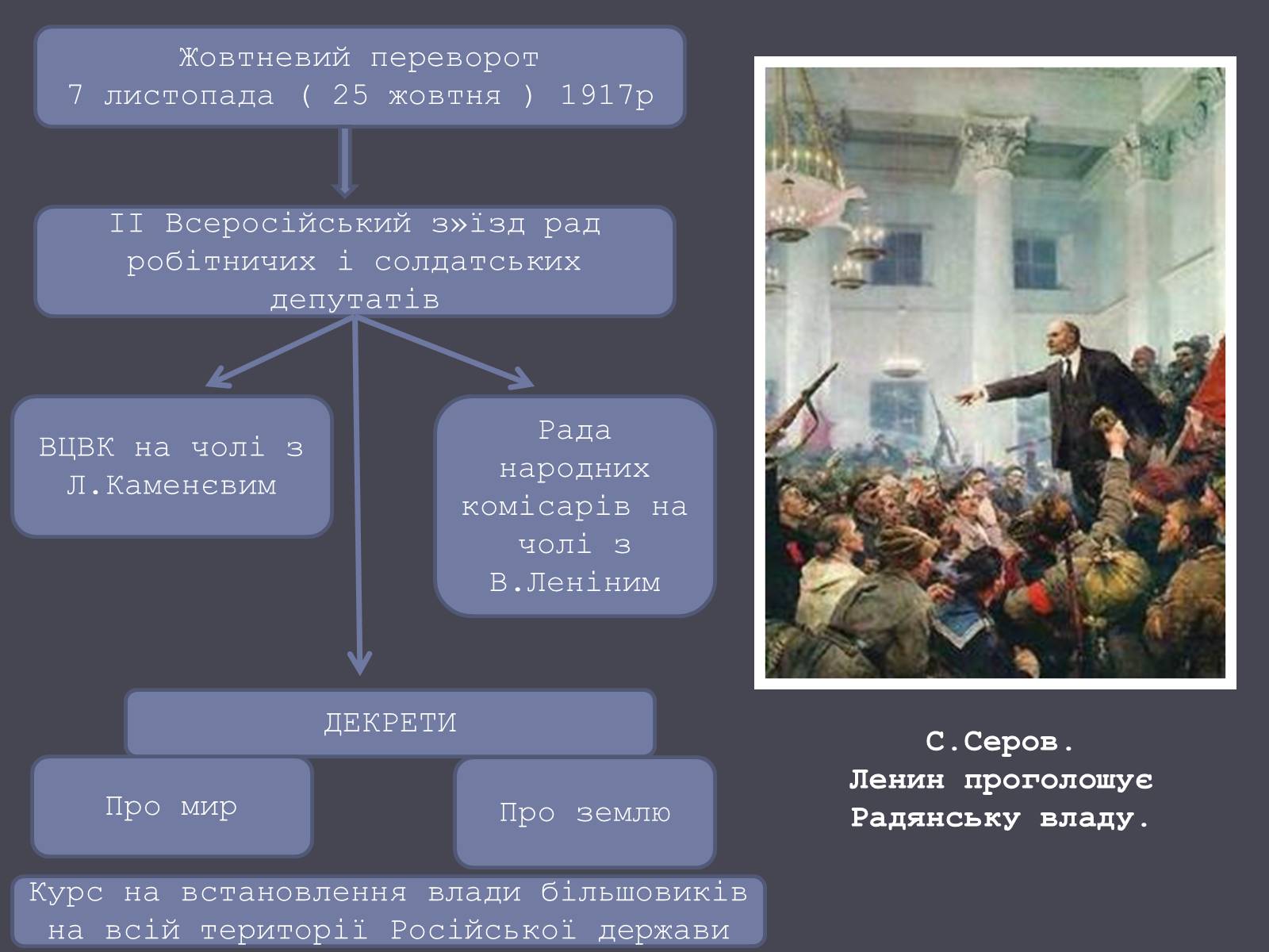 Презентація на тему «Російська революція» - Слайд #13