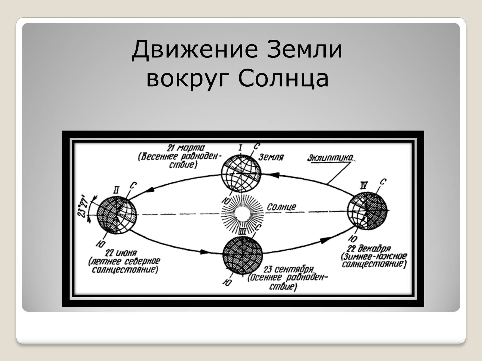 Следствием орбитального движения земли является. Движение земли вокруг солнца. Годовой оборот земли вокруг солнца.