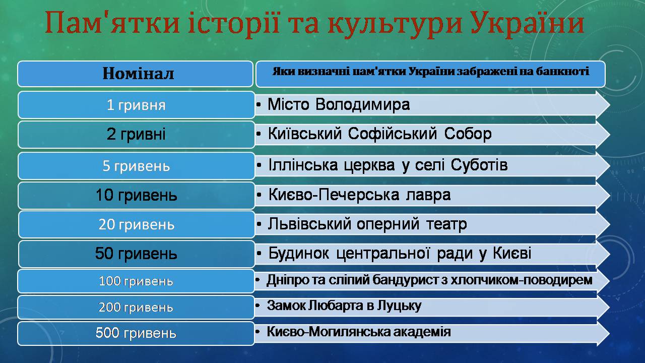 Презентація на тему «Гривня - основна грошова одиниця України» - Слайд #6