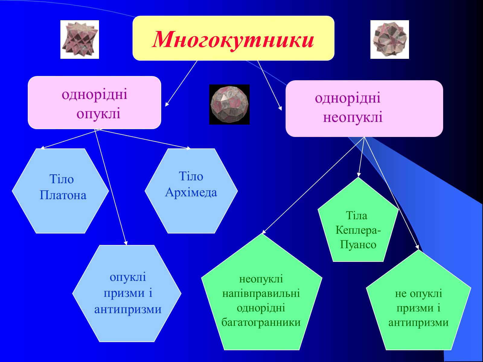 Презентація на тему «Світ многокутників» - Слайд #3