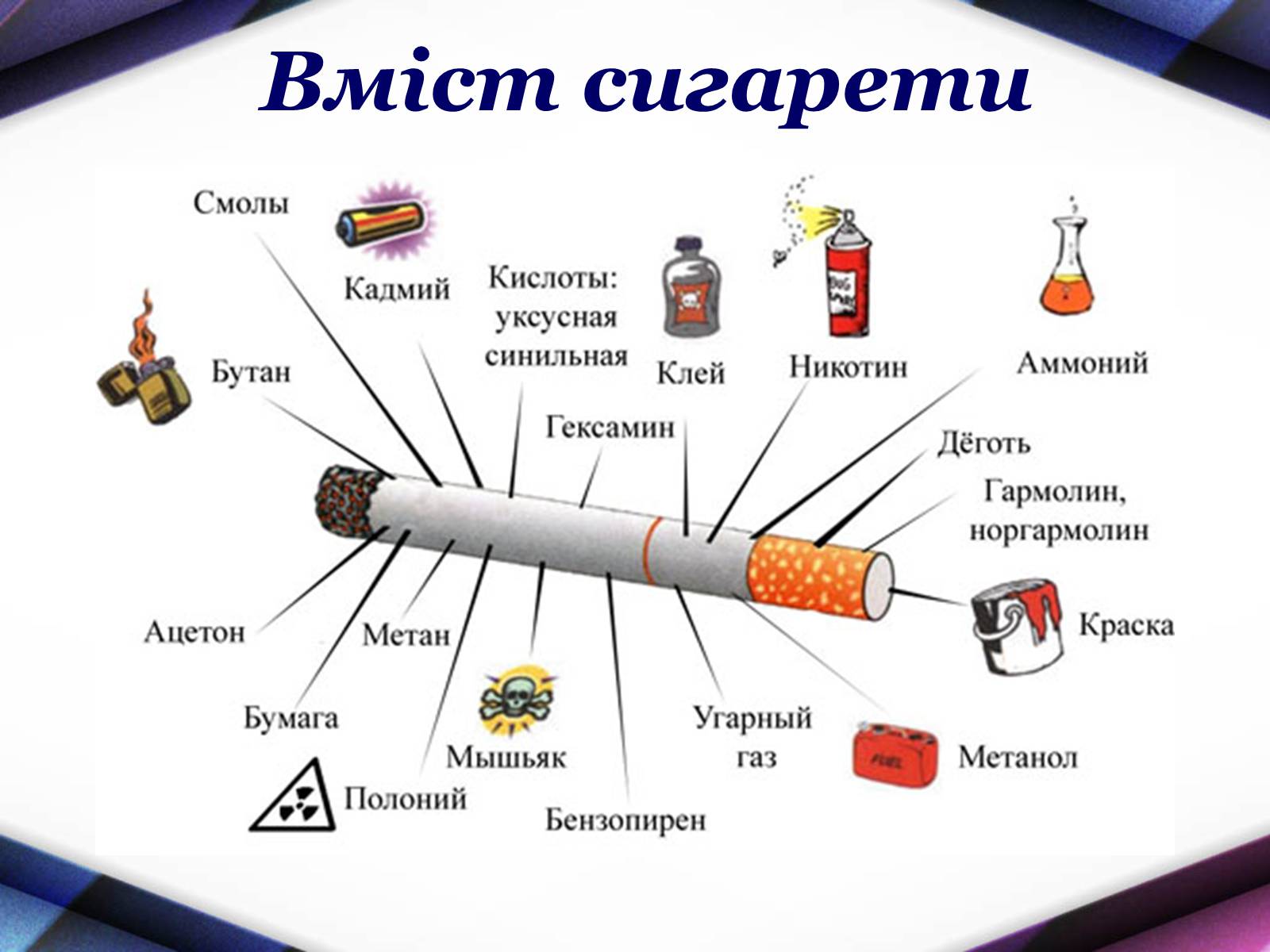 Химический состав сигареты и сигаретного дыма
