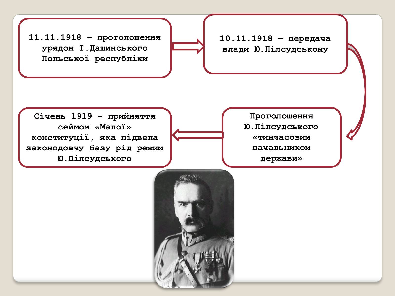 Презентація на тему «Польща в 1918 – 1939рр» (варіант 1) - Слайд #8