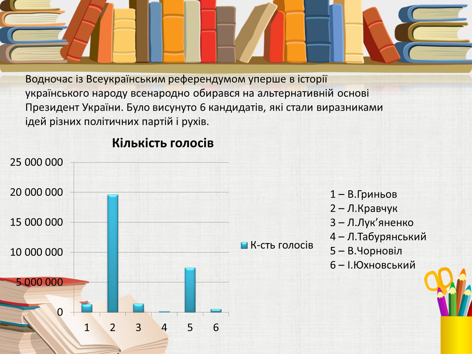 Презентація на тему «Здобуття Україною незалежності» (варіант 3) - Слайд #17