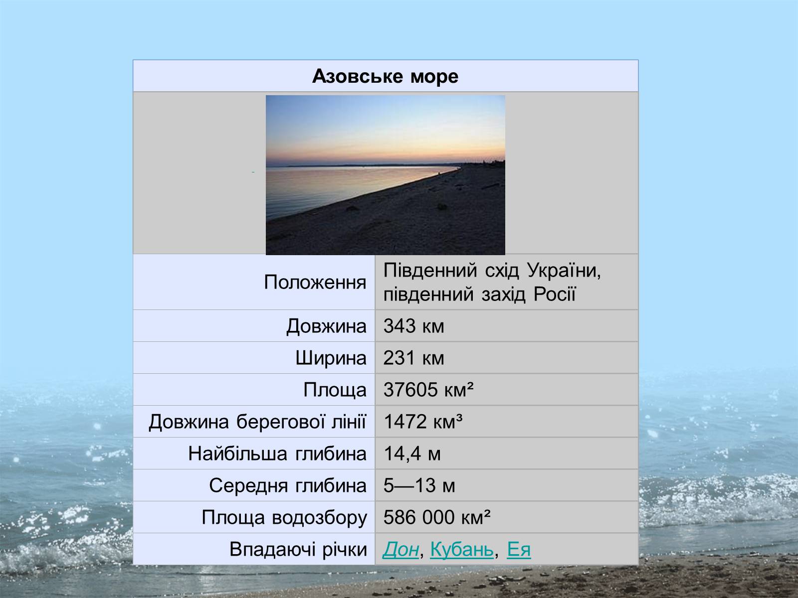 Презентація на тему «Фізико - географічна характеристика Чорного моря» - Слайд #20