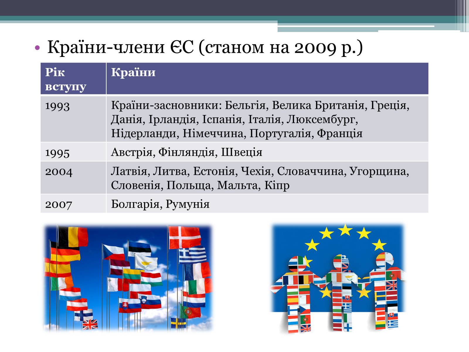 Презентація на тему «Європейський Союз (ЄС)» - Слайд #4