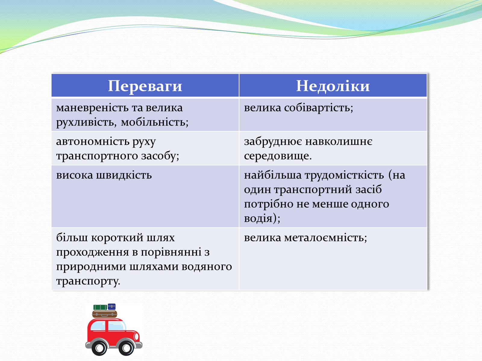 Презентація на тему «Автомобільний та залізничний транспорт України» - Слайд #3