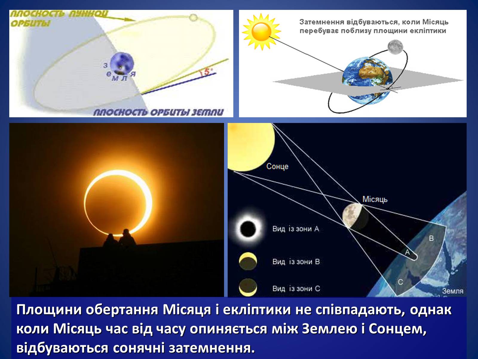 Презентація на тему «Земля і Місяць. Планети земної групи: Меркурій, Венера, Марс і його супутники» - Слайд #41