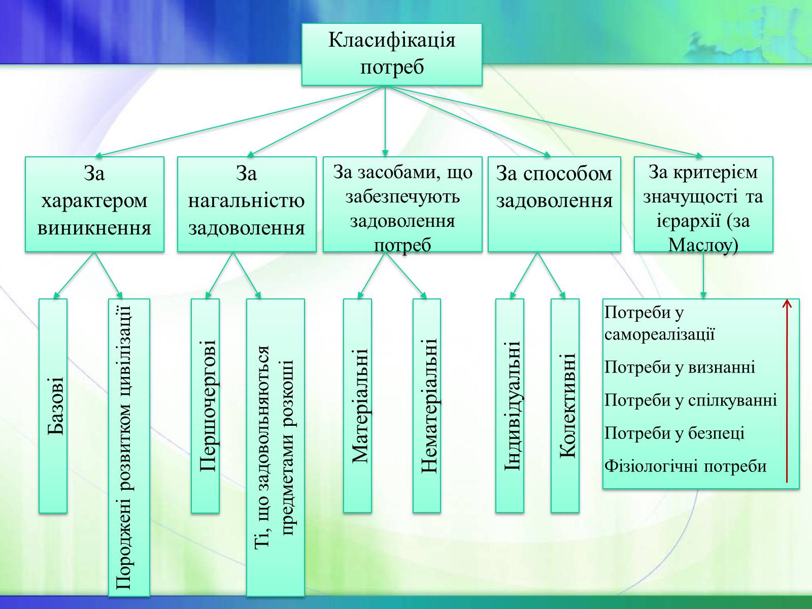 Презентація на тему «Економічні ресурси України та їх обмеженість» - Слайд #2