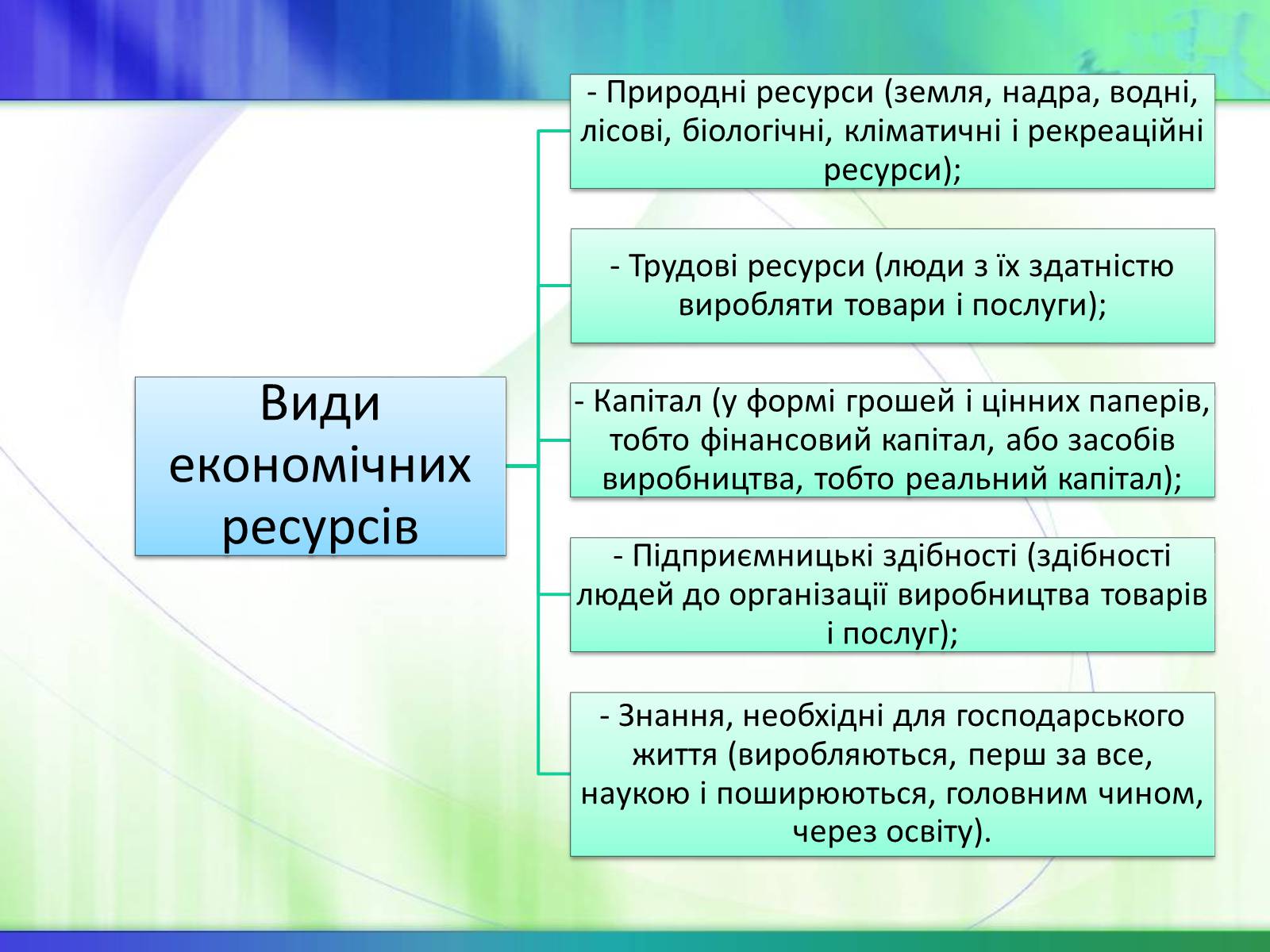Презентація на тему «Економічні ресурси України та їх обмеженість» - Слайд #3
