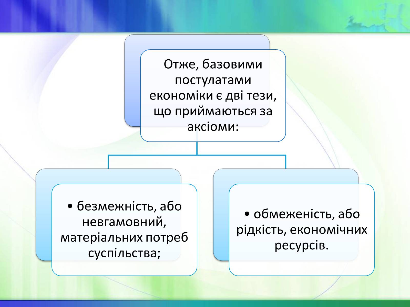 Презентація на тему «Економічні ресурси України та їх обмеженість» - Слайд #4