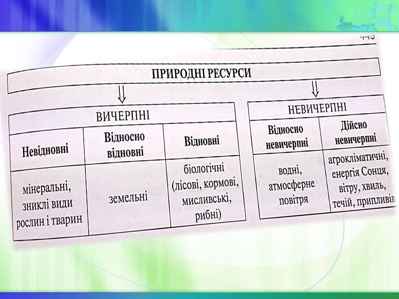 Презентація на тему «Економічні ресурси України та їх обмеженість» - Слайд #6