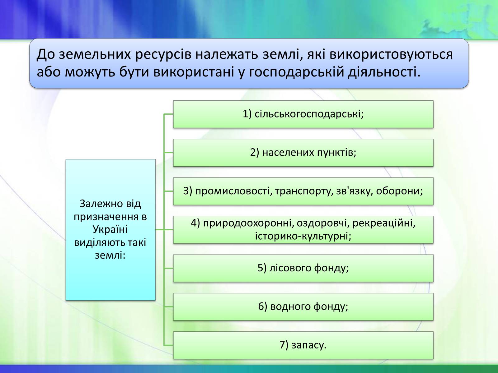 Презентація на тему «Економічні ресурси України та їх обмеженість» - Слайд #9