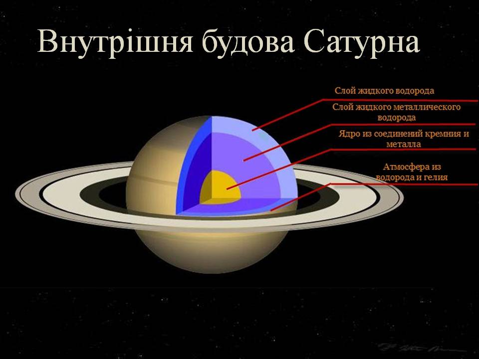 Презентація на тему «Сатурн» (варіант 17) - Слайд #4