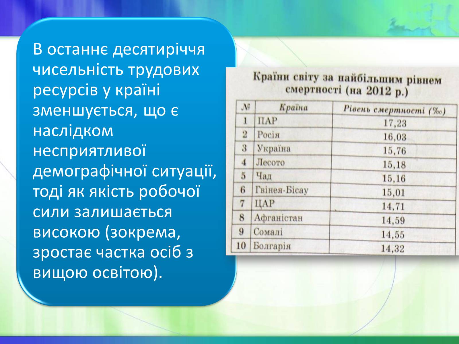 Презентація на тему «Економічні ресурси України та їх обмеженість» - Слайд #21