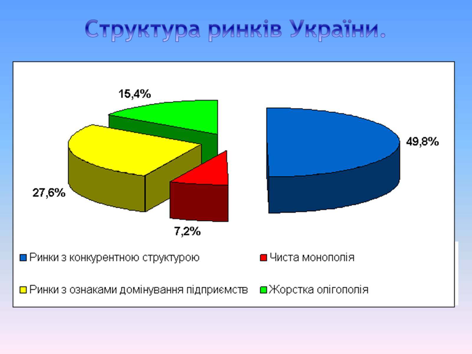 Презентація на тему «Природні монополії в економіці України» - Слайд #3