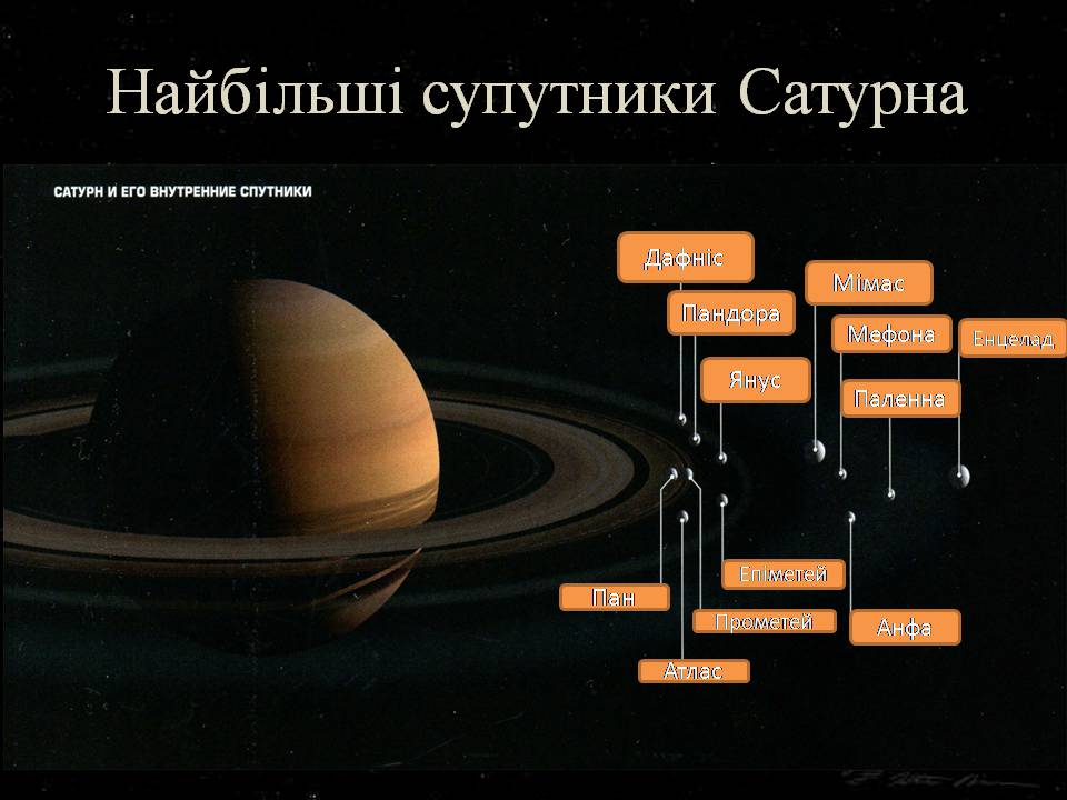 Презентація на тему «Сатурн» (варіант 17) - Слайд #7