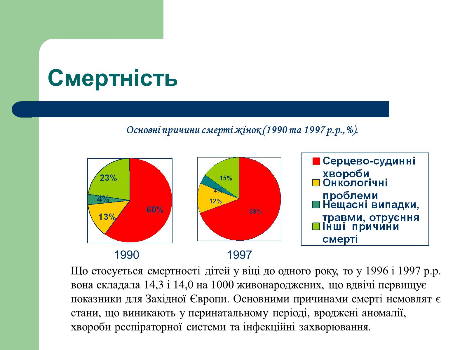 Презентація на тему «Аналіз стану здоров’я людей в Україні» - Слайд #8