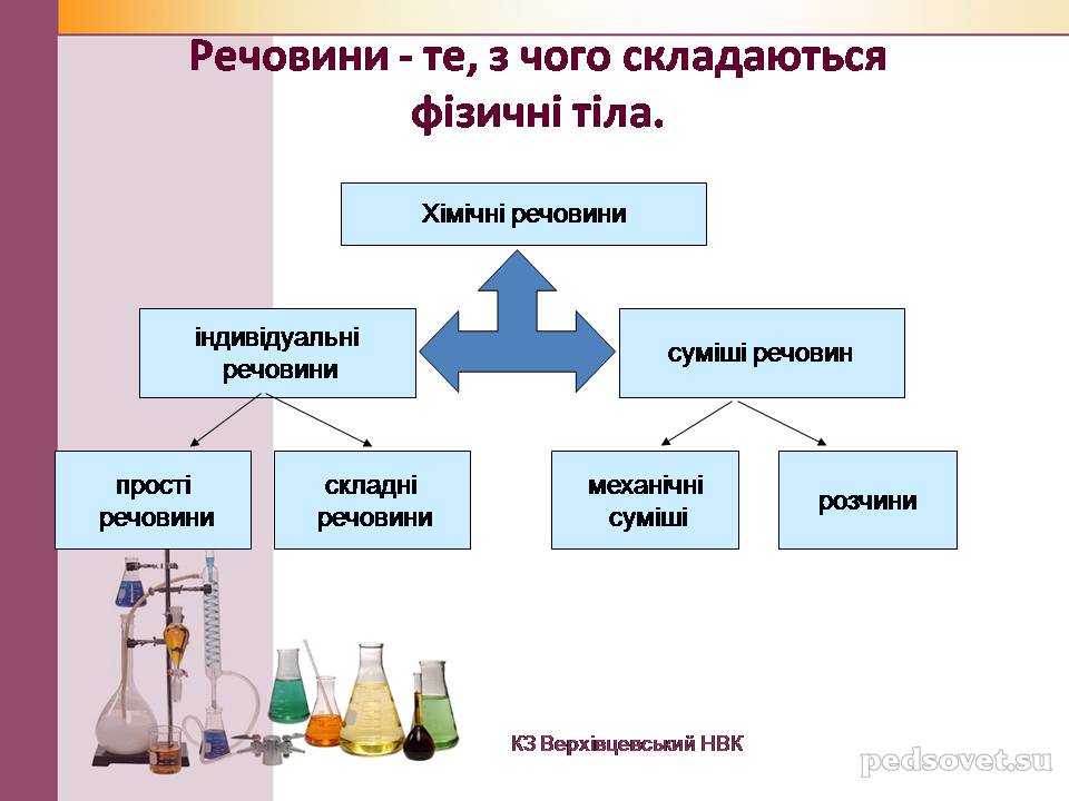 Презентація на тему «Чисті речовини та суміші» (варіант 2) - Слайд #10