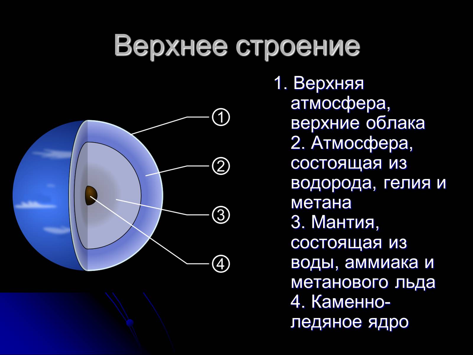 Презентація на тему «Нептун» (варіант 7) - Слайд #3